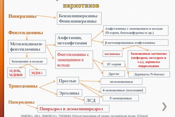 Кракен ссылки тор рабочая