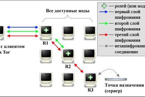 Кракен сайт нарк