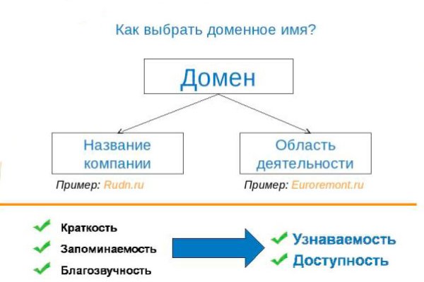 Кракен сайт 16