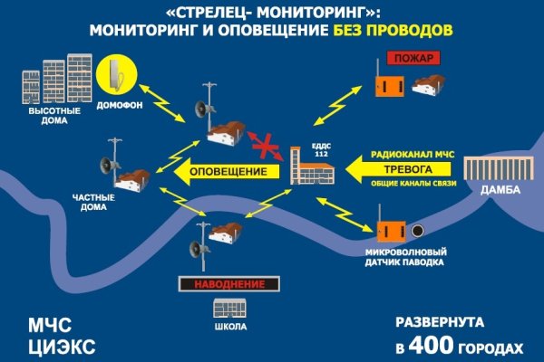 Кракен официальное зеркало